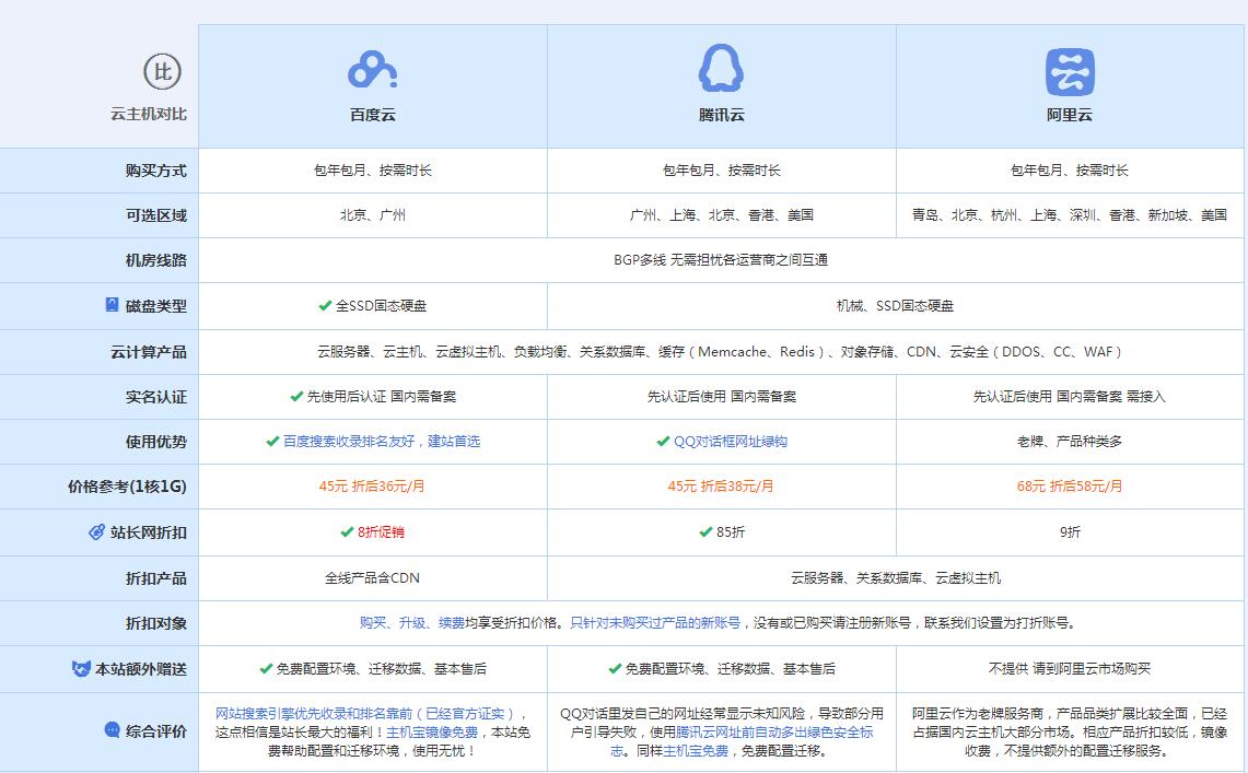 铜梁云主机代理对比.jpg